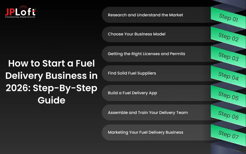 How to Start a Fuel Delivery Business in 2026_ Step-By-Step Guide